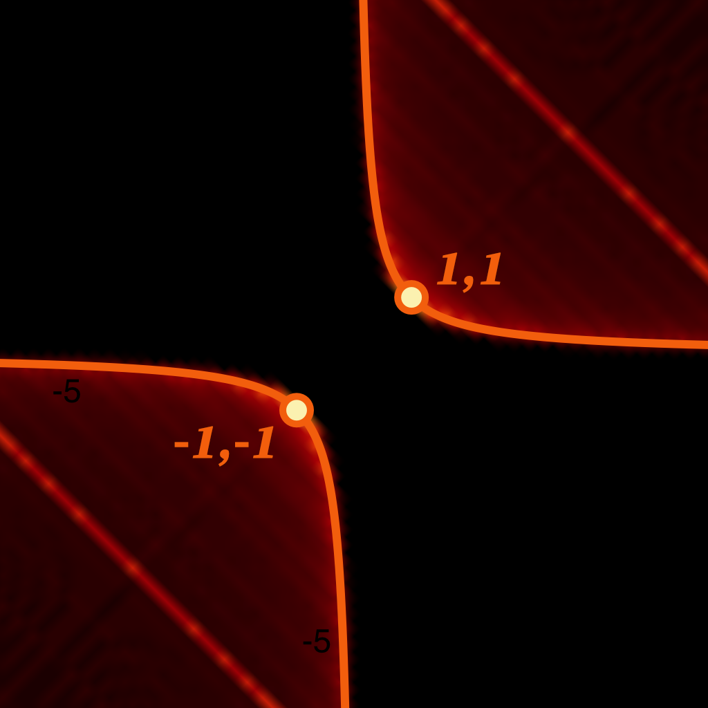 Larson’s Cross close-up overlayed on a 3D rendering.